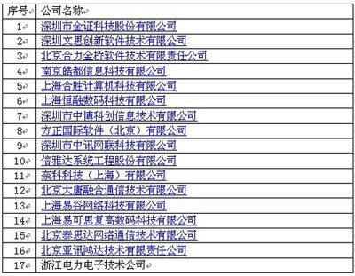 華為上海頒獎典禮 17家合作伙伴獲ISV技術認證，共筑數字生態新篇章